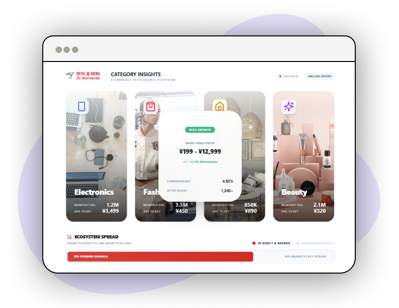 Marketing-Intelligence